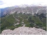 Passo Gardena - Col de Mesores / Sass dla Luesa